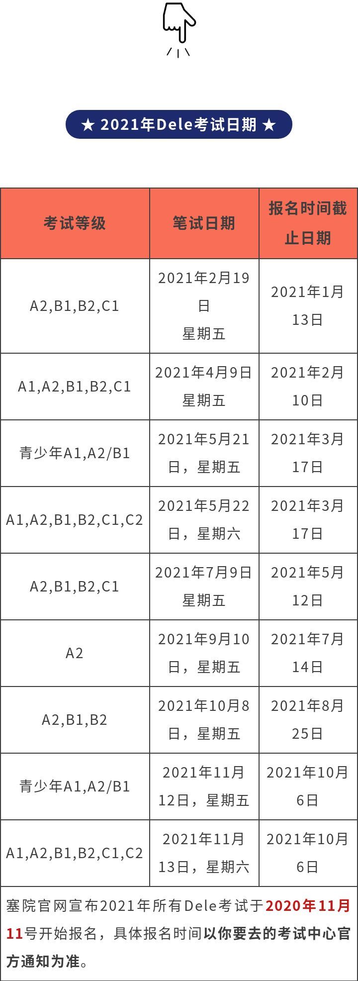 2021西班牙语考试报名时间